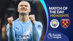 Haaland scores twice as Man City beat West Ham